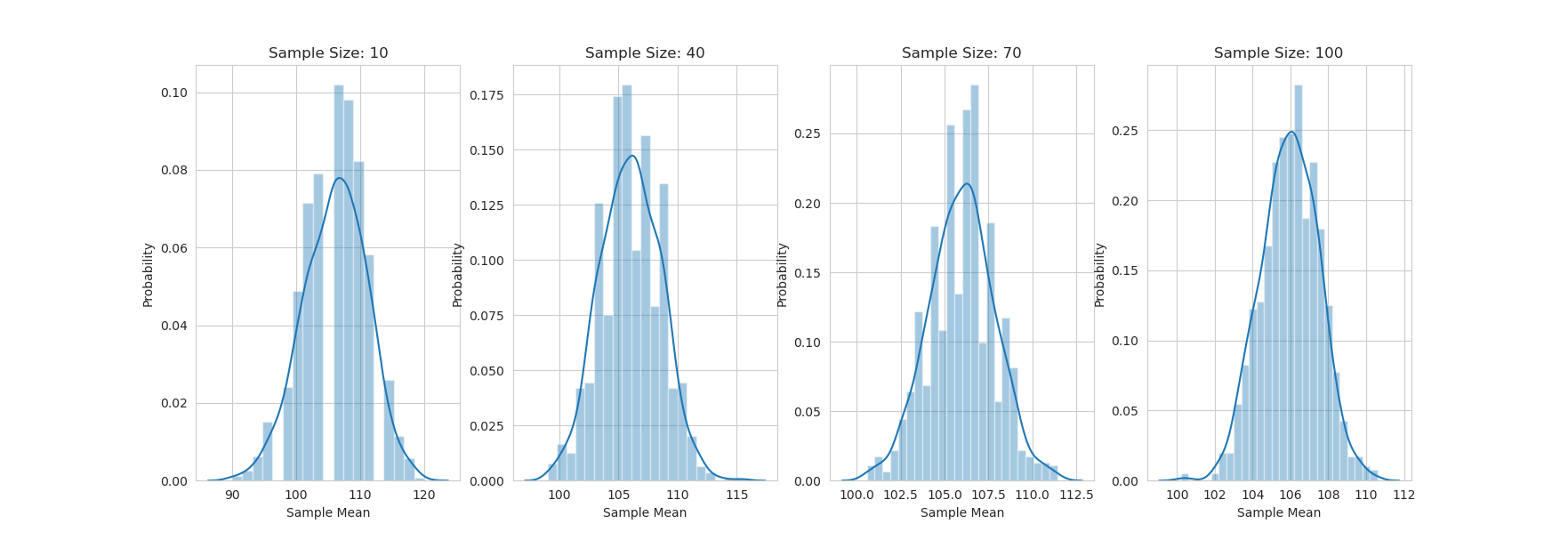 sampling-distributions-5.21-extra.png
